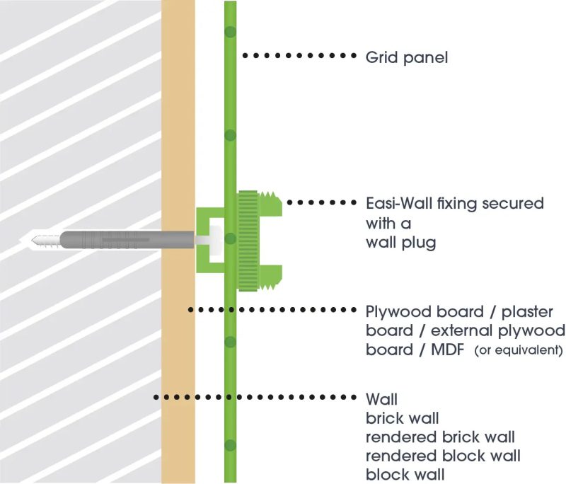 Artificial Green Wall Installation | Easigrass Garden Services